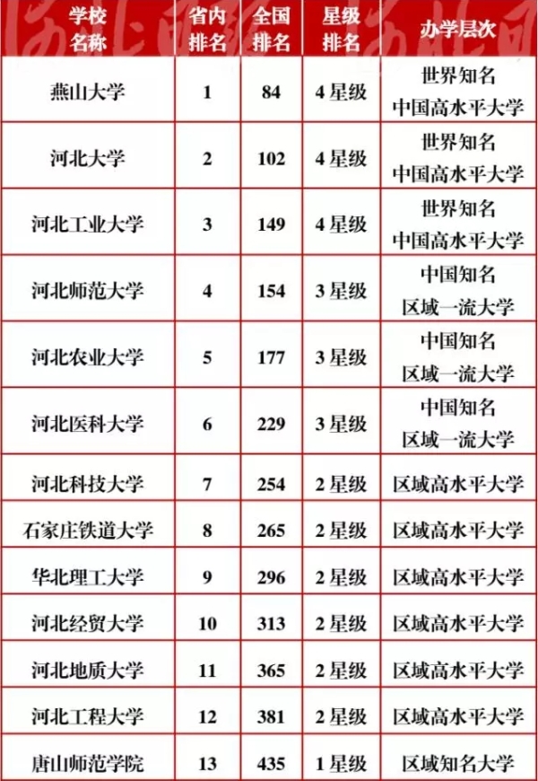伟德官网艾瑞深大学排名再创佳绩